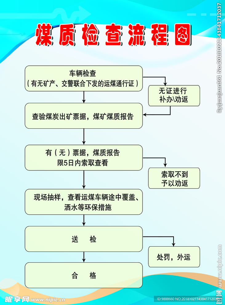 煤质检查流程图