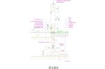 CAD公园绿化 桥路 道路绿化