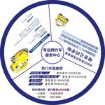 汽车桌贴