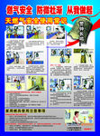 天然气安全常识方案