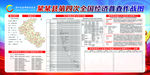 县级第四次全国经济普查作战图