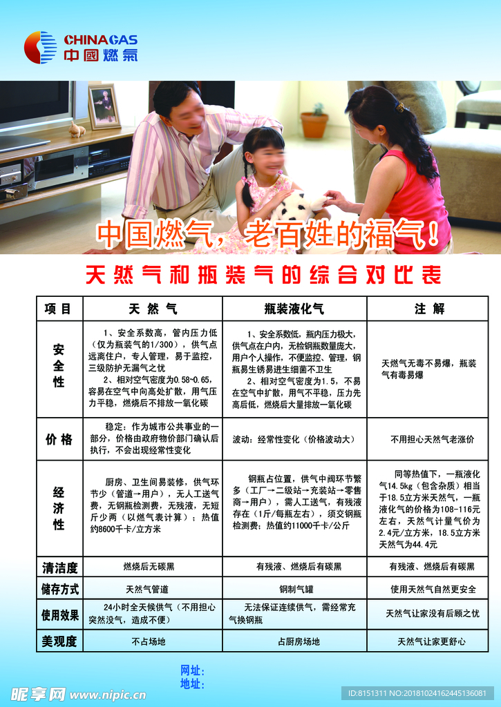 中国燃气