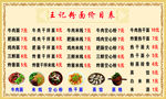 王记粉面 价格表