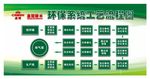 环保系统工艺流程图