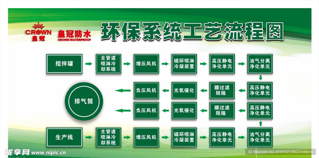 环保系统工艺流程图