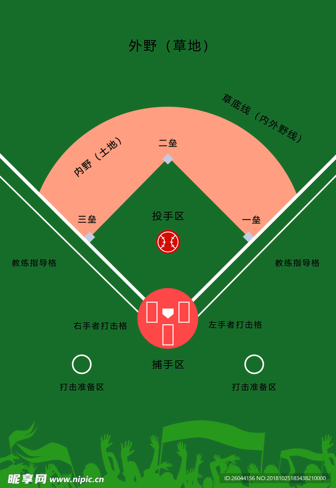棒球区域图