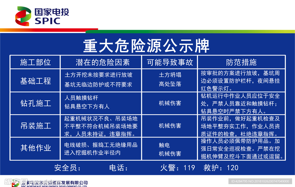 重大危险源公示牌