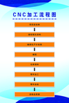CNC加工流程图