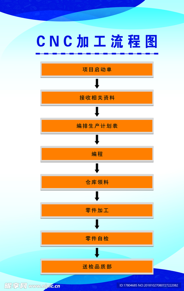 CNC加工流程图