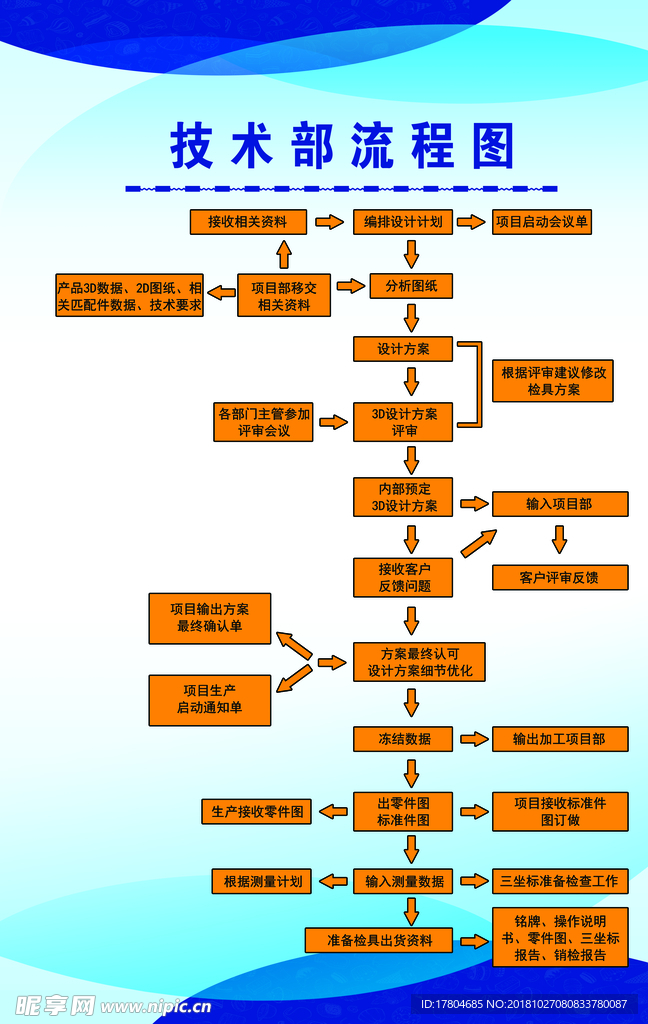 技术部流程图