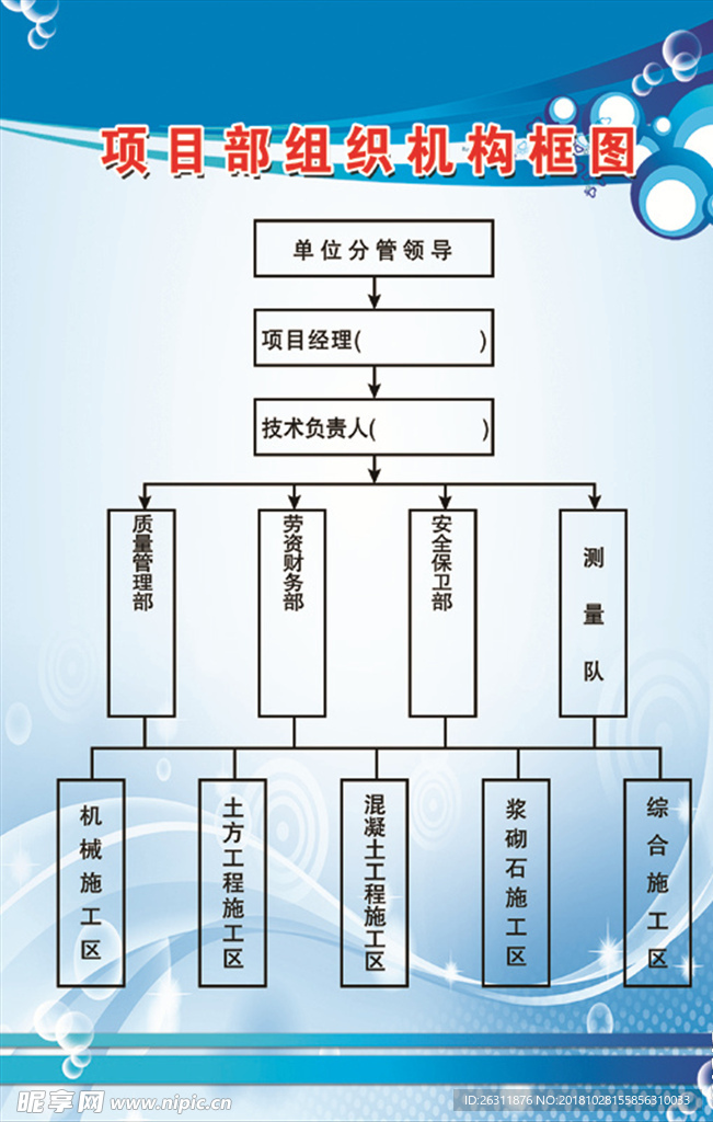 组织机构