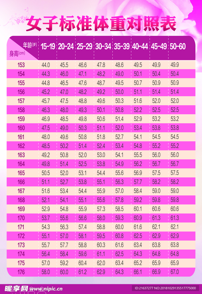 女子标准体质