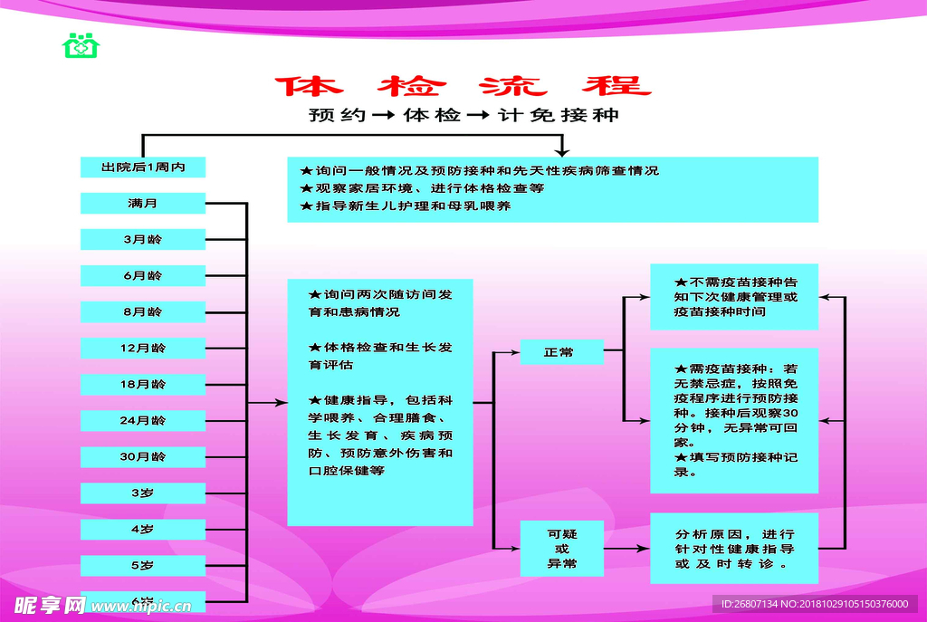 体检流程图