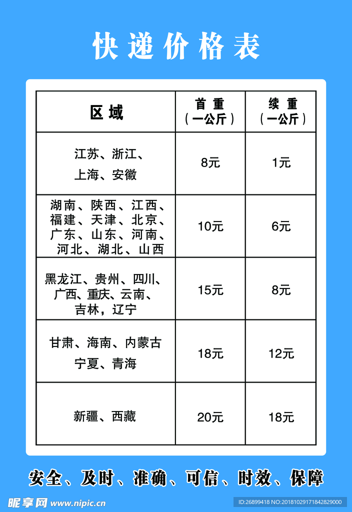 快递公司价格表