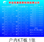 职业病危害检测结果公示牌