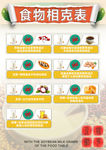 食品相克表