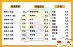 价目表