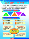 九力团队—学习力
