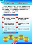 五精管理—精准管理