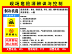 危险源告知卡