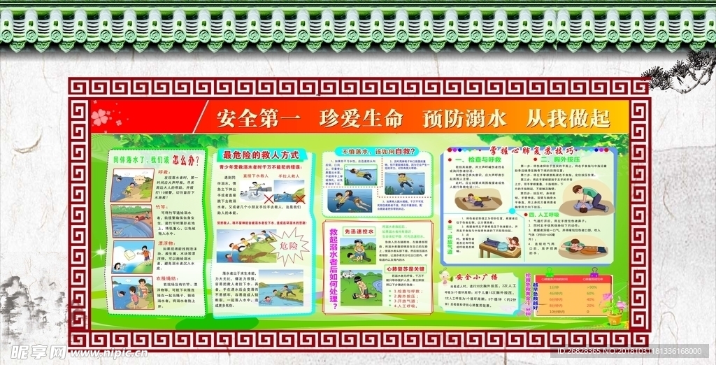 预防溺水安全知识宣传栏