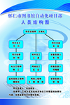 怀仁市图书馆人员结构图