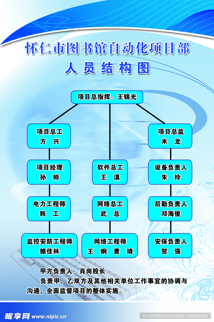 怀仁市图书馆人员结构图