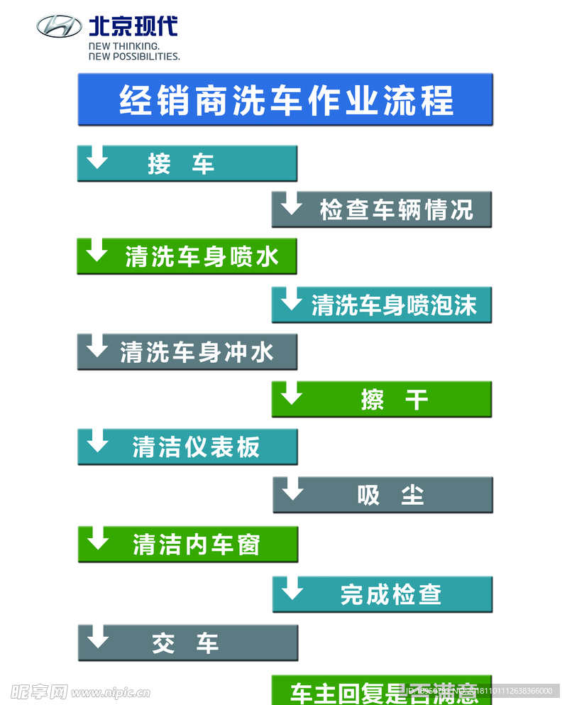 4S店洗车作业流程