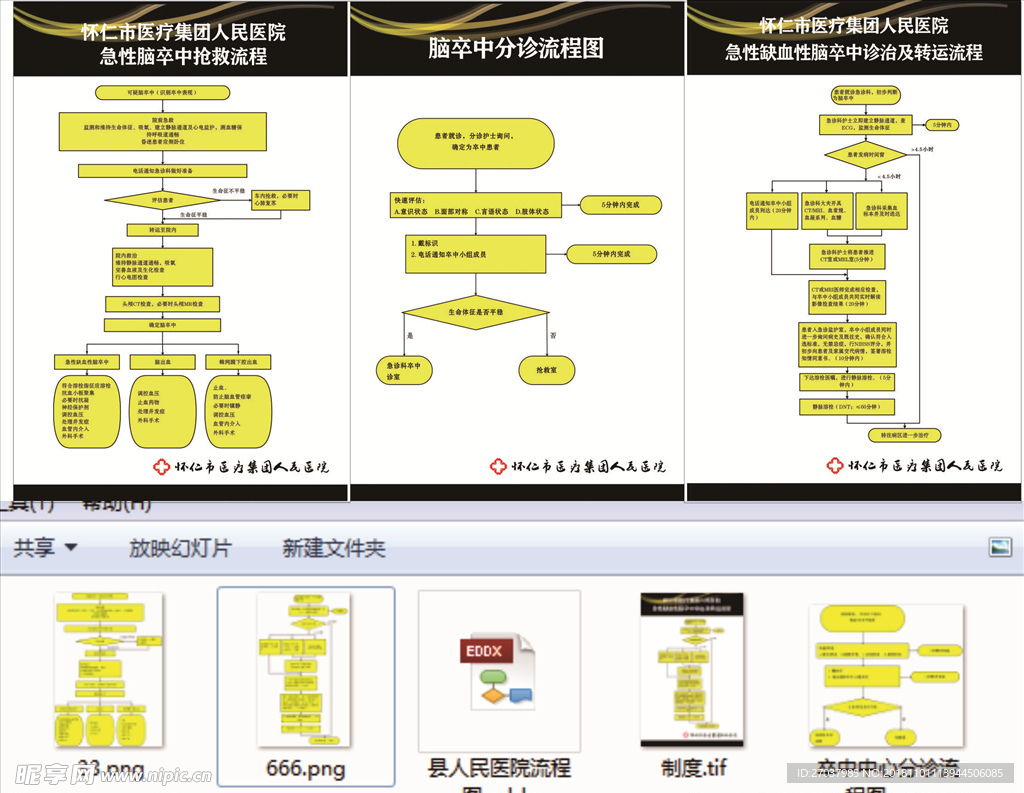 脑卒中相关流程图