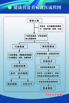 健康扶贫看病就医流程图