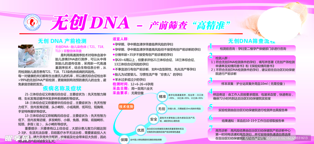 无创DNA