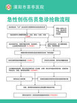 急性创伤伤员急诊抢救流程