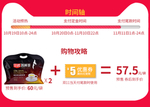 时间轴购物攻略