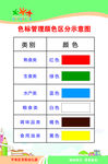 食堂色标