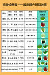 排酸诊断表