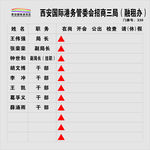 西安市国际港务区招商牌