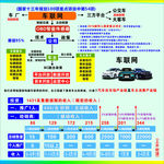 车联网