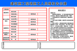 建筑施工现场施工人员维权告示牌