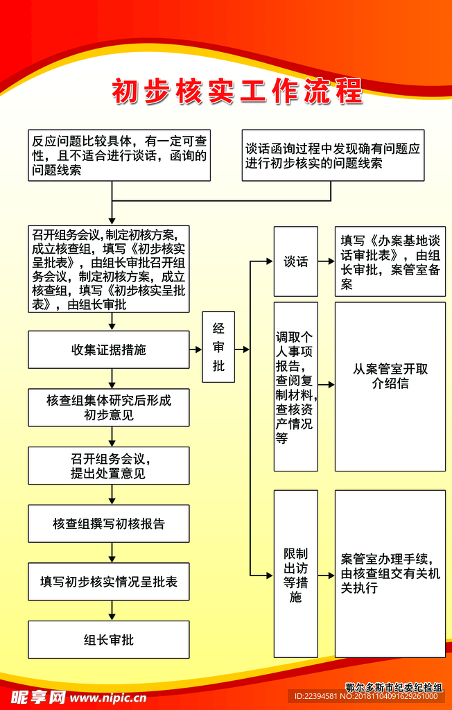 纪检组工作流程