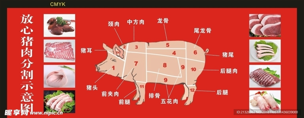 猪肉分割示意图