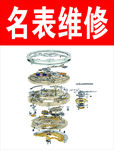 名表维修