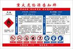 危险源展板