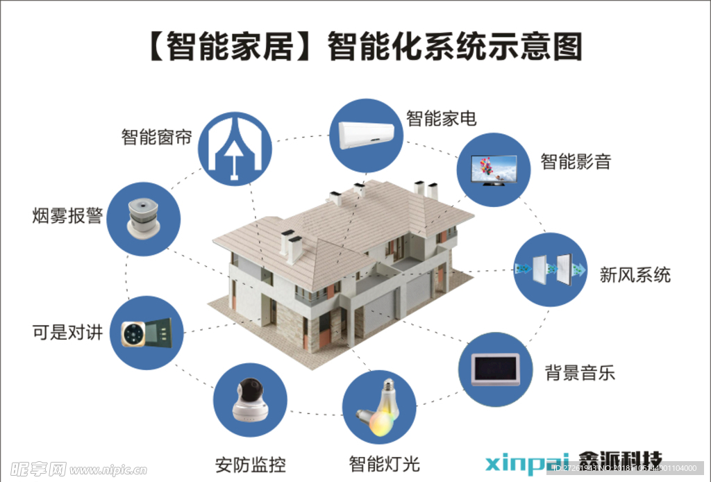 智能家居单页 智能化系统示意图