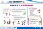 流行性感冒预防与治疗