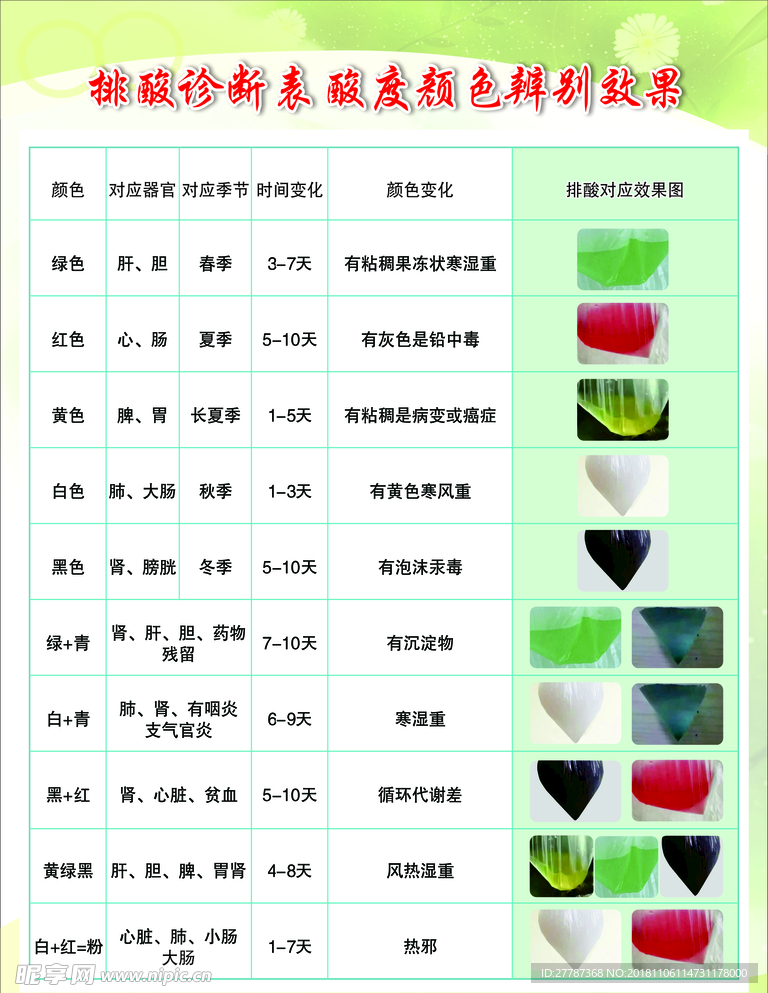 排酸诊断表酸度颜色辨别效果