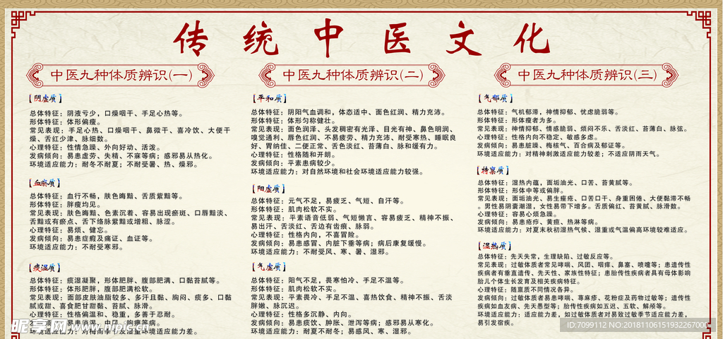 传统中医文化展板