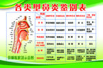 鼻炎鉴别表