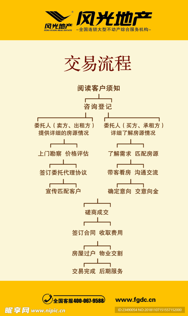 风光地产