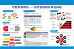 双控机制建设 危险源识别与风