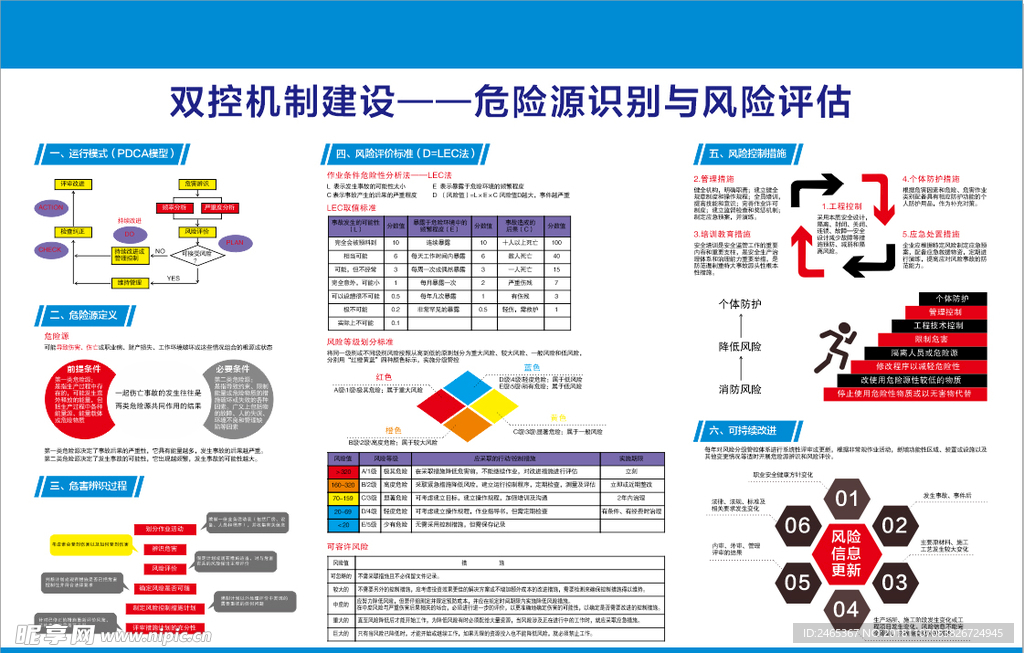 双控机制建设 危险源识别与风